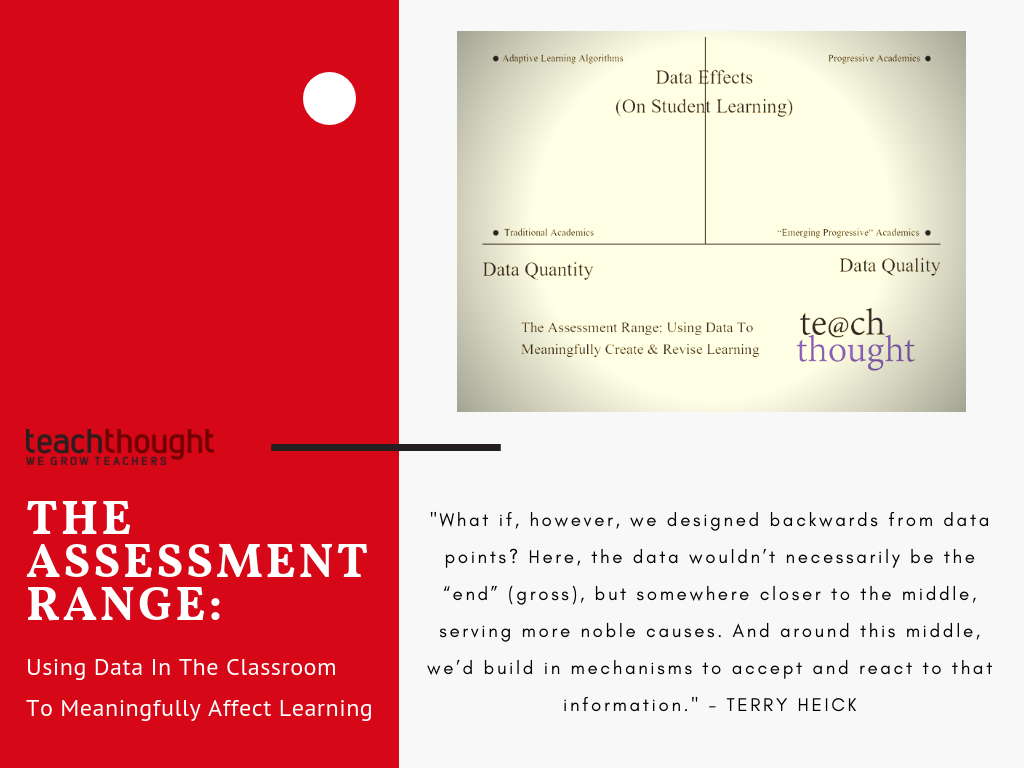 The Assessment Range: Using Data To Meaningfully Affect Learning