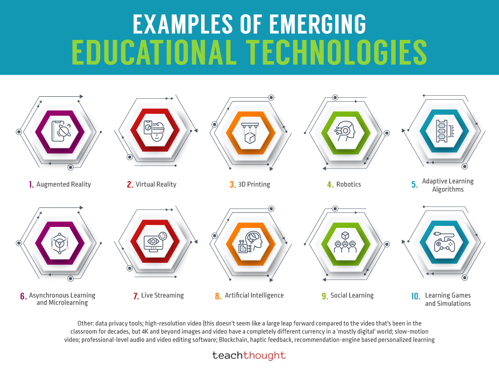 emerging education technology