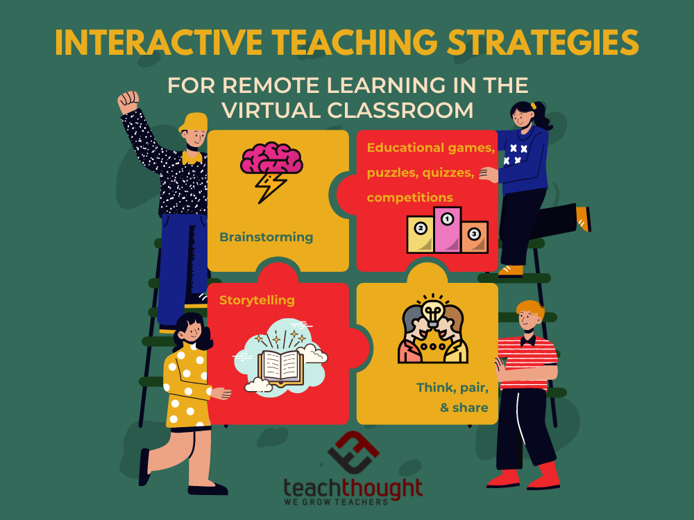 interactive teaching strategies