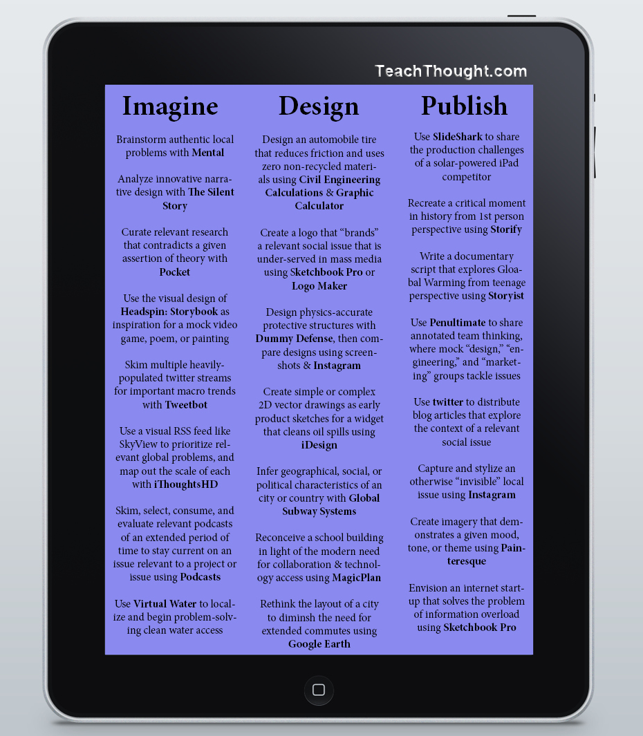 how to use the iPad in PBL